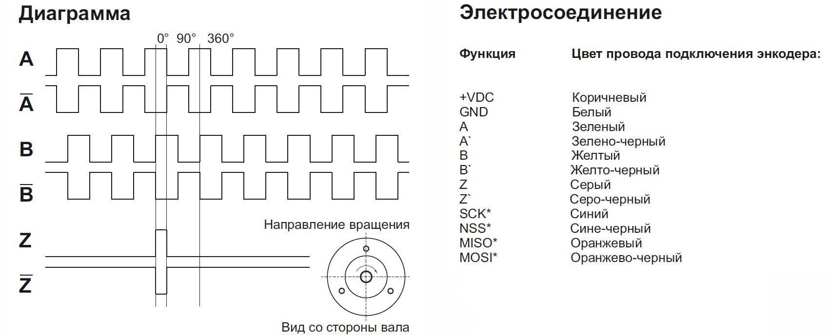 Электросоединение